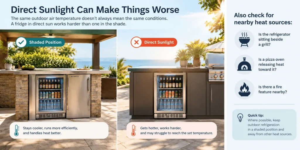 Outdoor Fridge Not Cooling? Ambient Temperature, Clearance, and Ventilation Explained